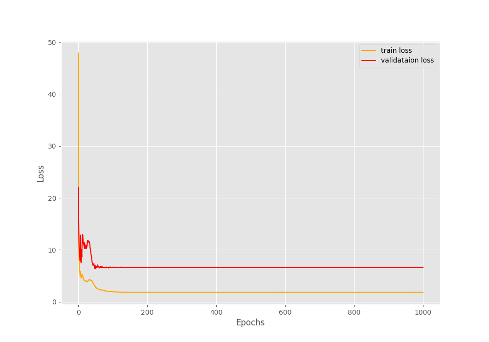 final figure