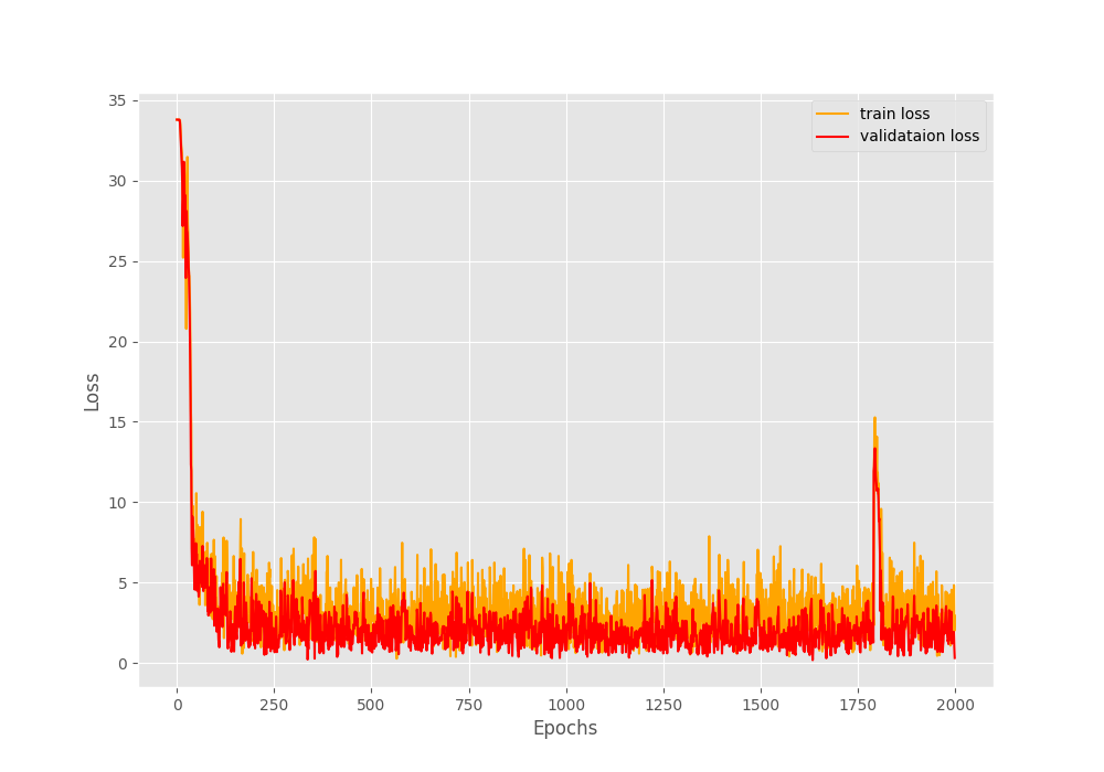 small dataset