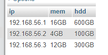 The VM table