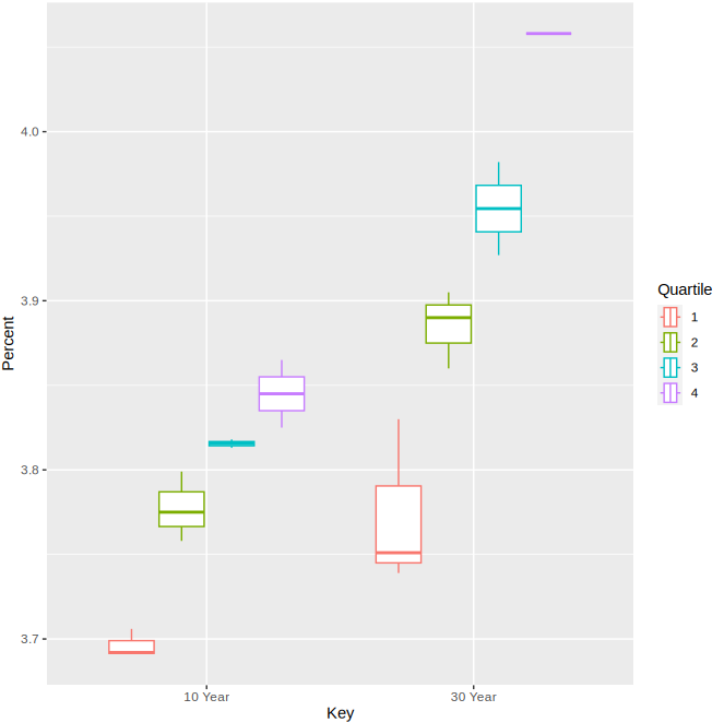 boxplot