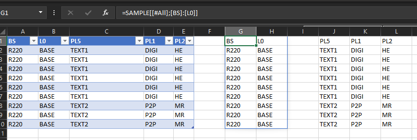 Sample table