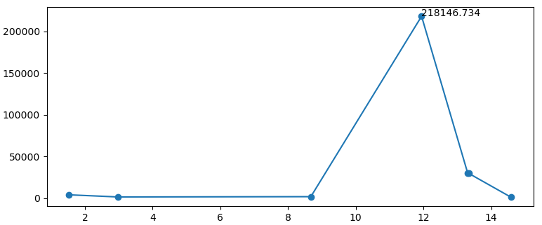 annotated figure