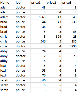 random data