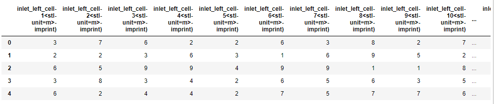 After sorted columns