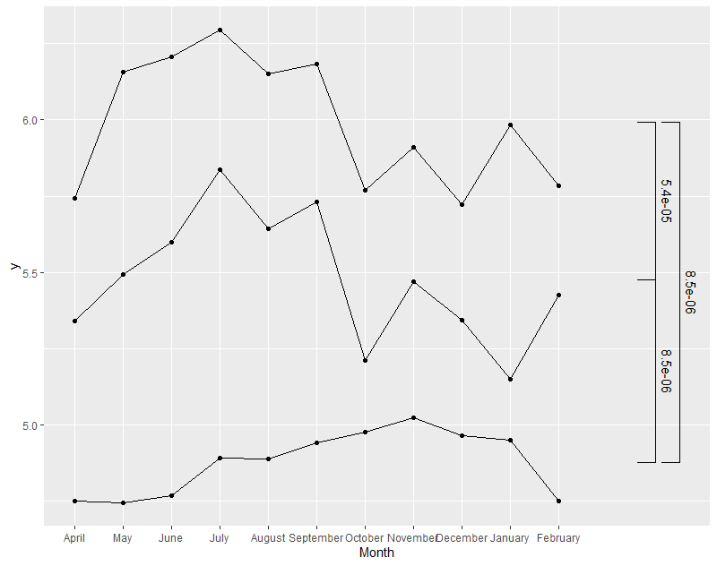 Output plot