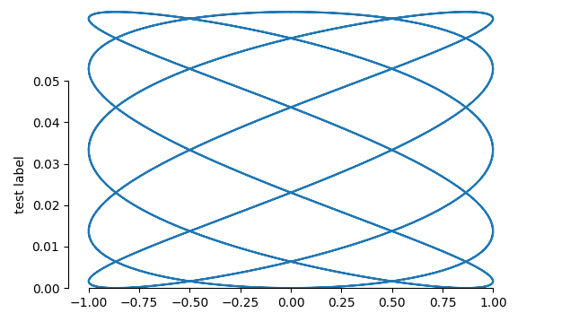 recentering the ylabel between min and max ticks