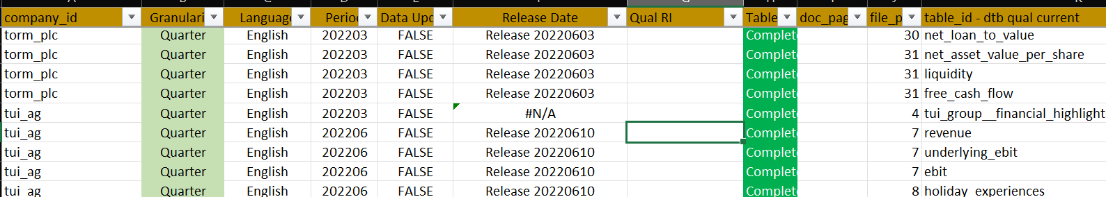 Dataframe