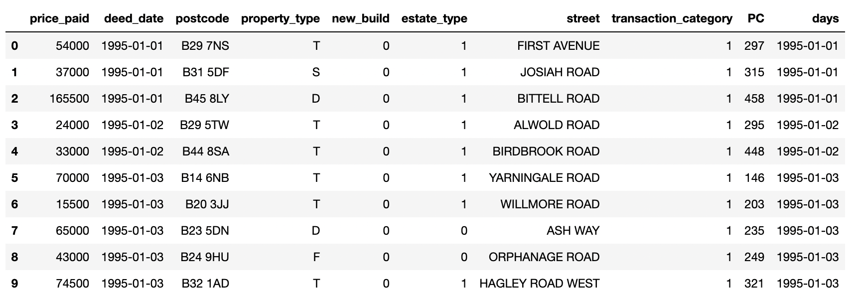 Screenshot of the 1st ten rows of the dataset