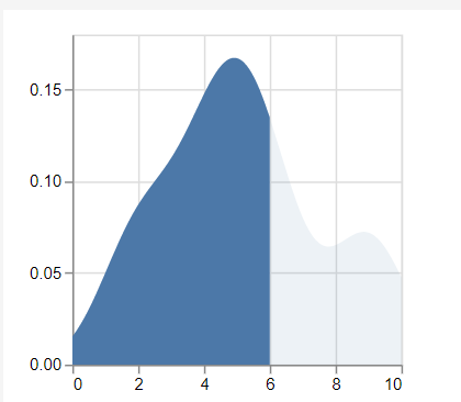 density graph