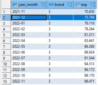 last_12months