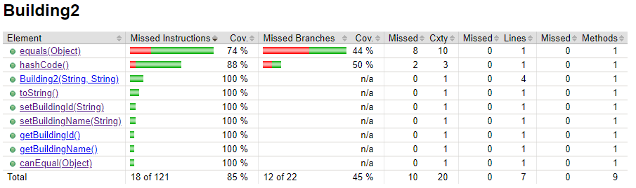 jacoco report