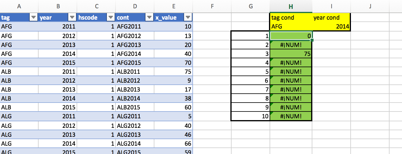 Part of my Excel Sheet, Yellow the conditions that are afterwards concatenated & Green where the LARGE functions are executed for the 10 highest values