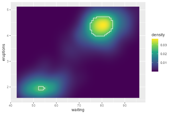 heatmap