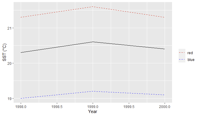 ggplot as suggested by dupe link