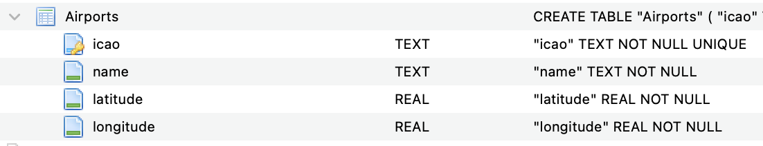 SQLite Table Structure