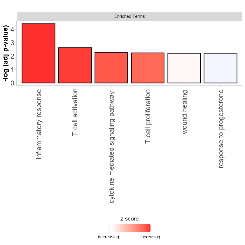 goplot