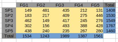 data table