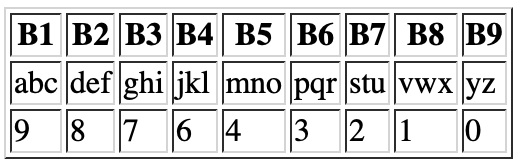 Second table