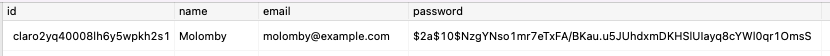 user record in the DB