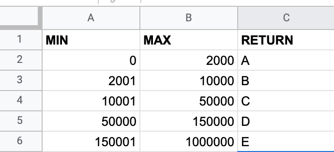 Min Max and Return Values