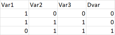 Sample data