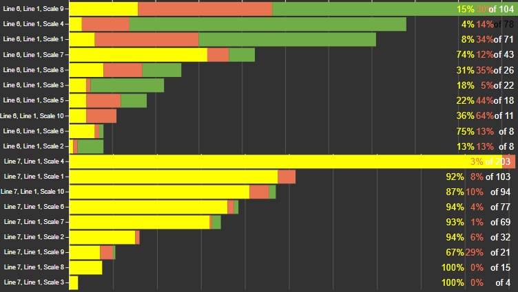 Graph2