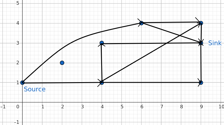 Possible edges in example