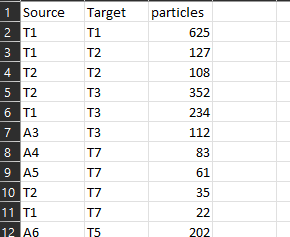 First rows of the edge file