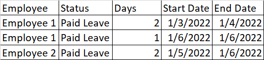 End State Data