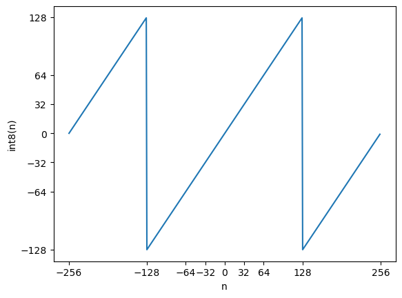 plot result