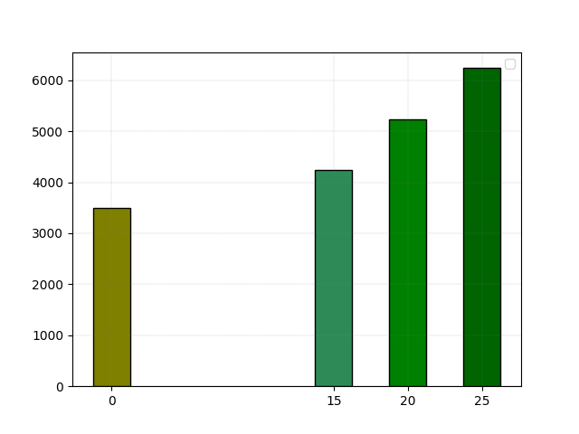 Here is the graph picture