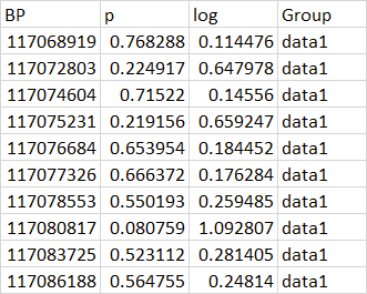 example raw input data