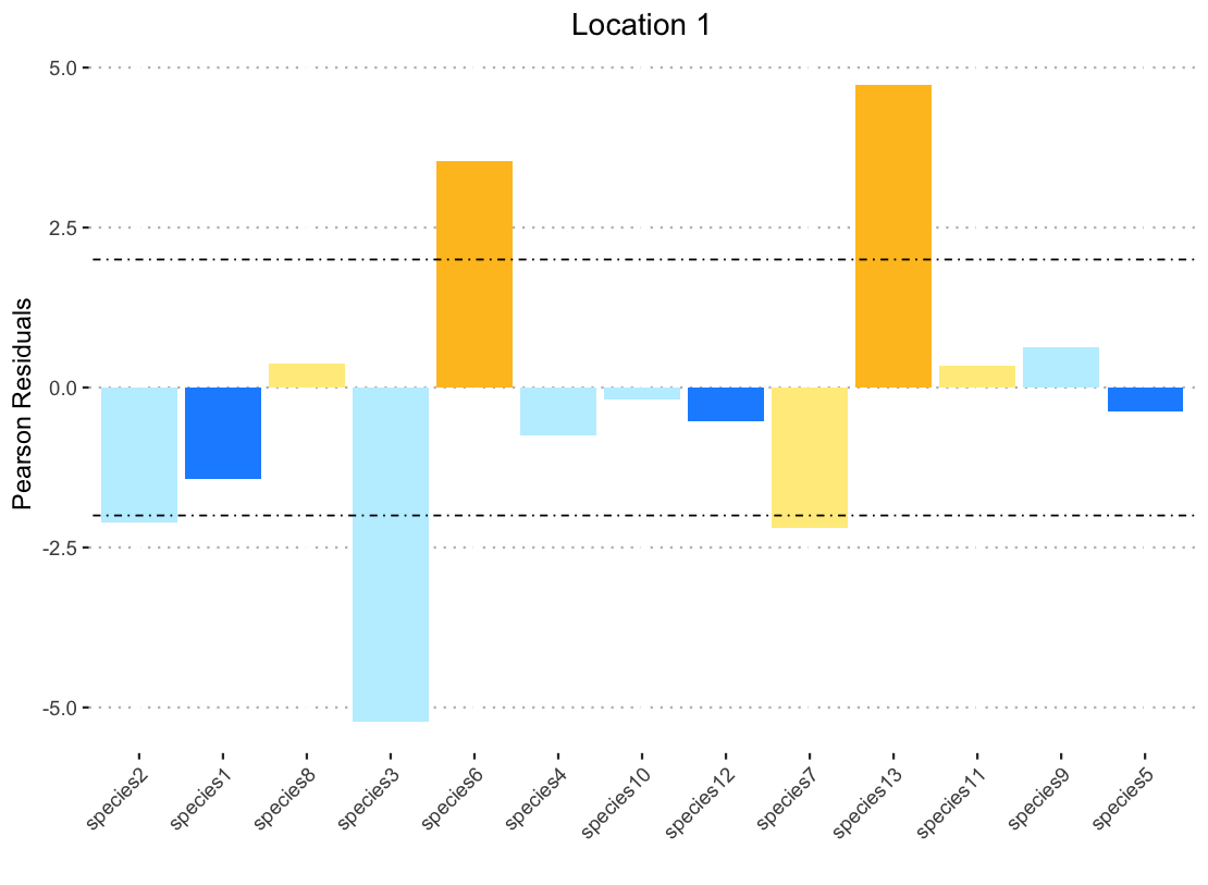 another, differently miscolored graph