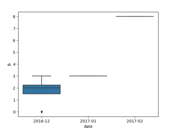 boxplot