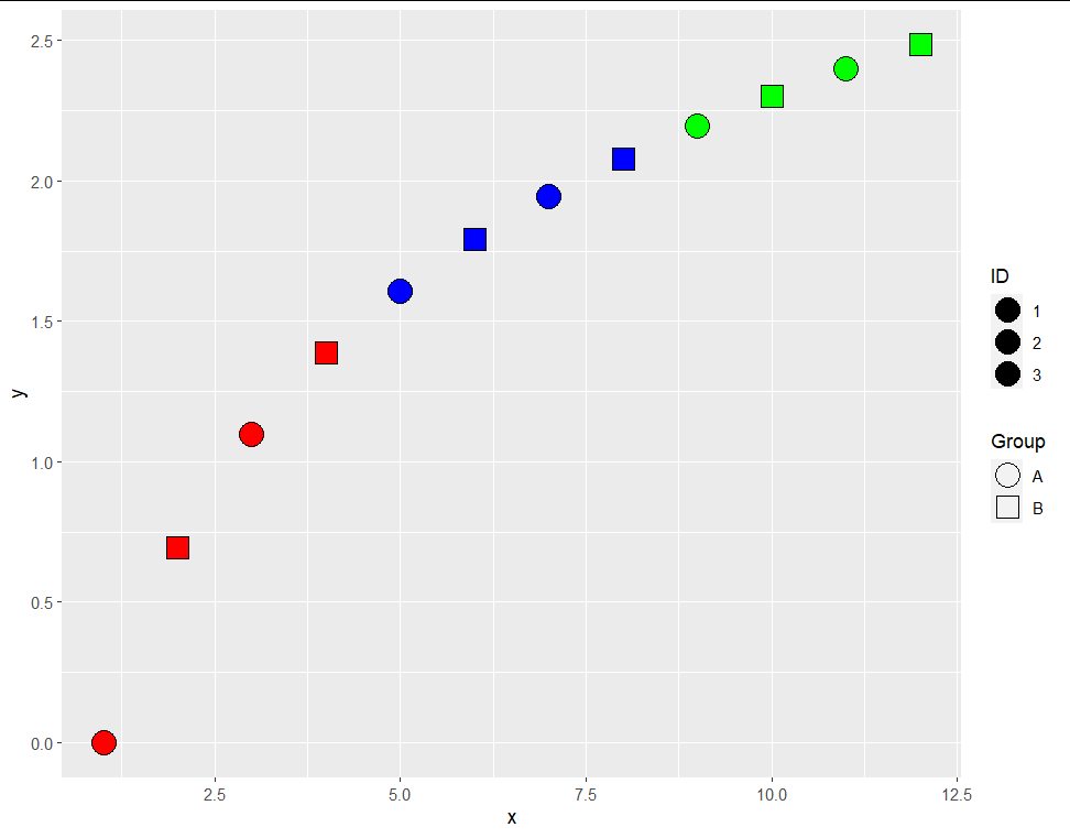 ggplot scatter plot