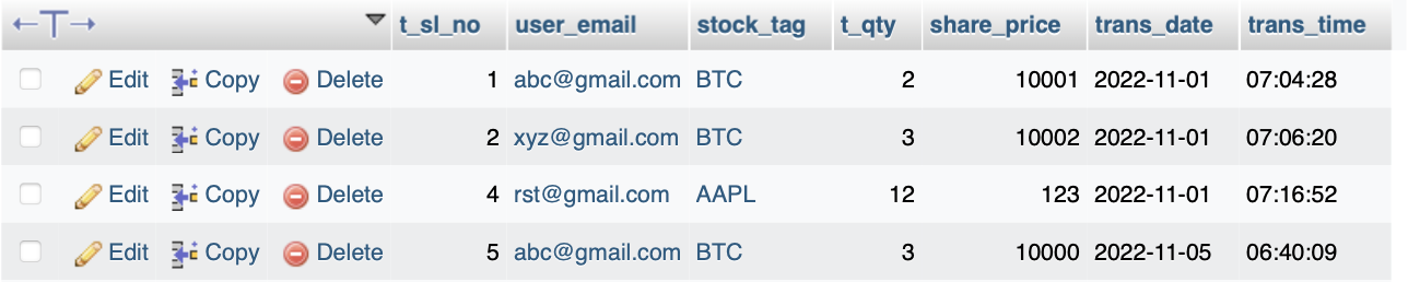 Transactions Table