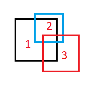 Example overlapping boxes