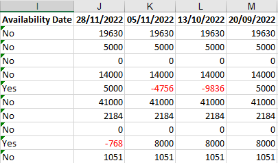 Current Data View