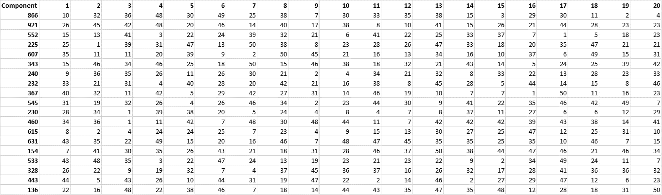 Illustrative CV Table