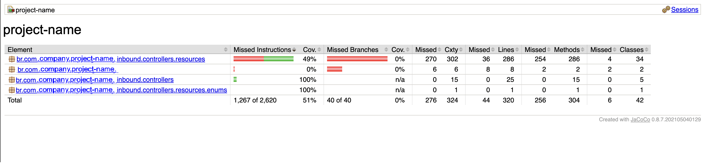 Local test report