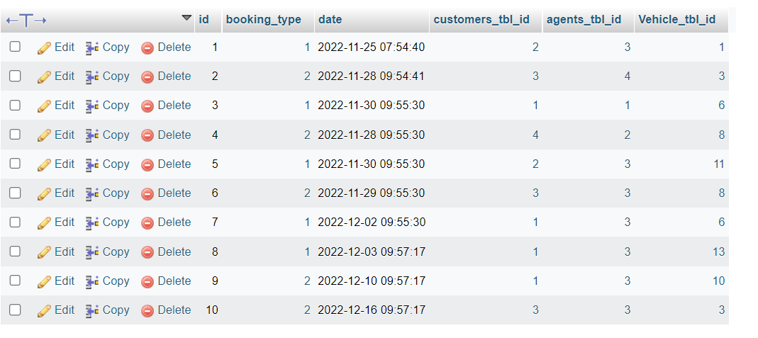 Booked slots table