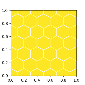 Hexbin plot should feature a red cell in its center