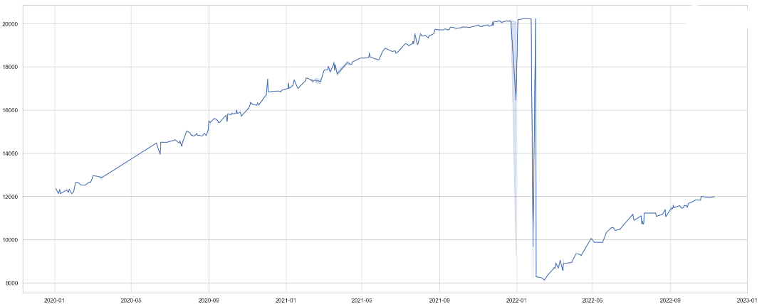 Cumulative feature vs timestamp