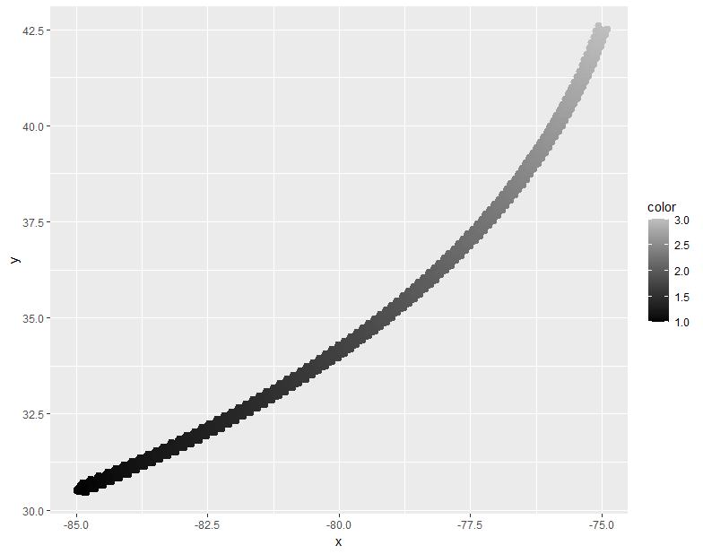 Curved line with proper gradient using geom_bezier2 but multiple arrows.