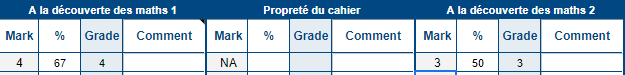 Grades