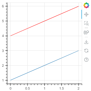 multiple line plot