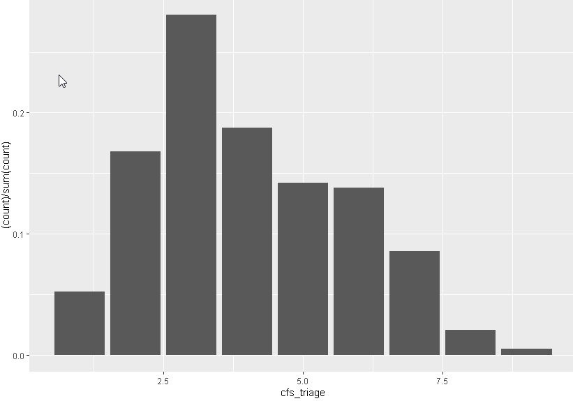 My very basic barplot