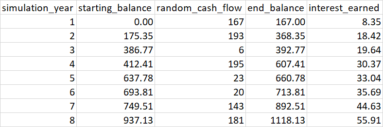 reduced simulation example