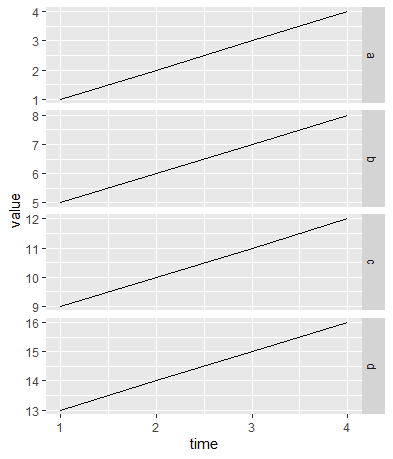 ggplot2 with facets