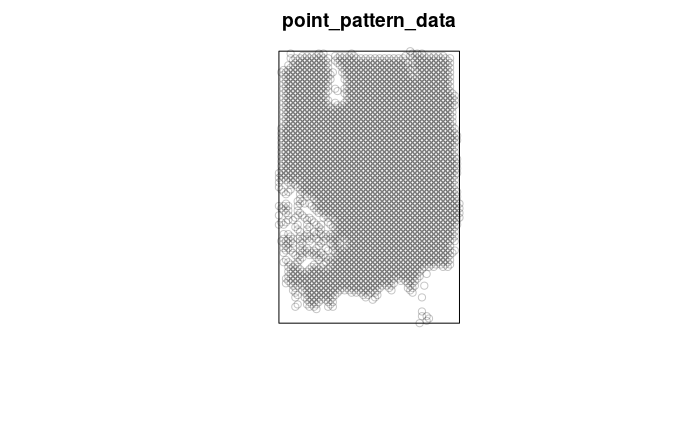 point_pattern